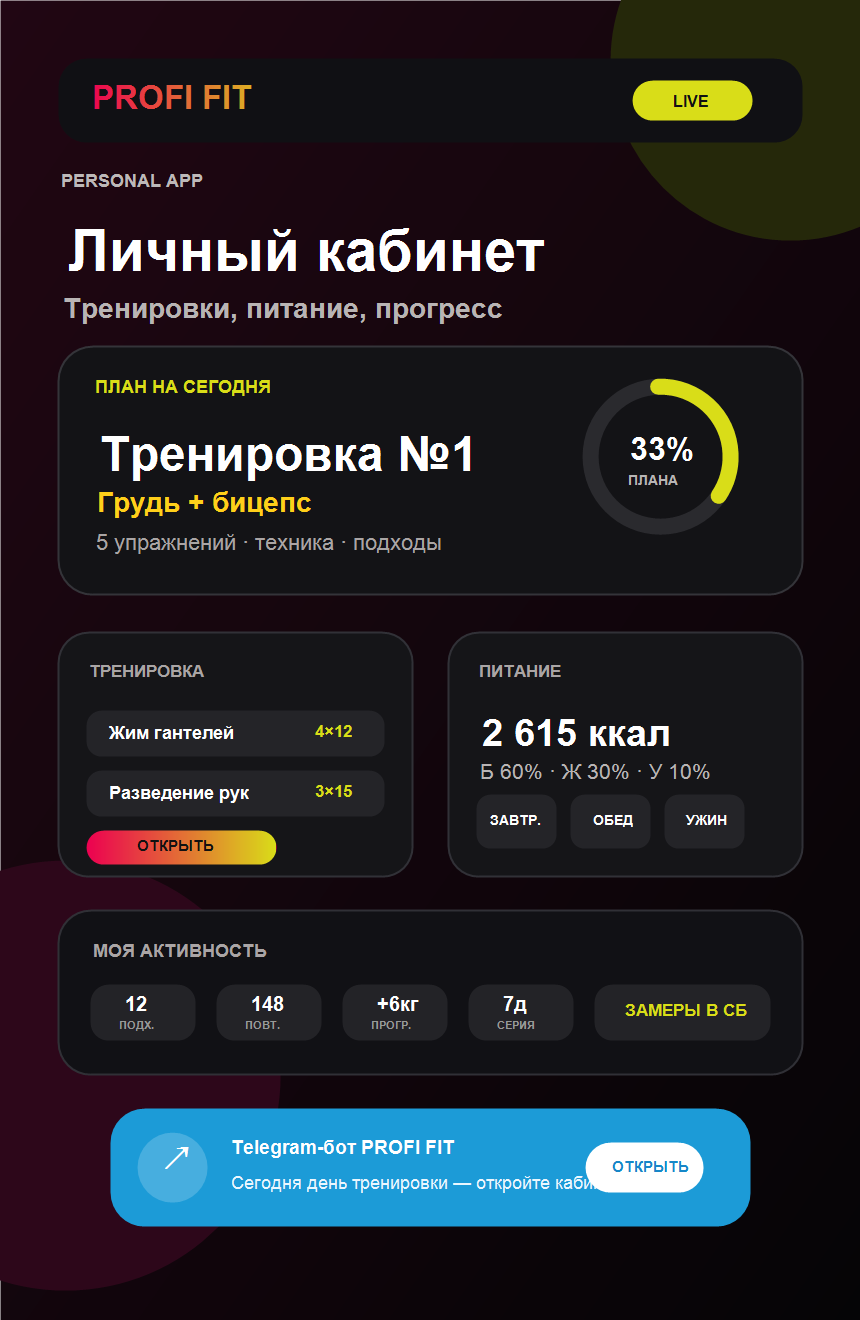 Особистий кабінет PROFI FIT